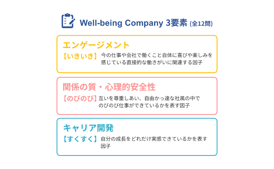WCS